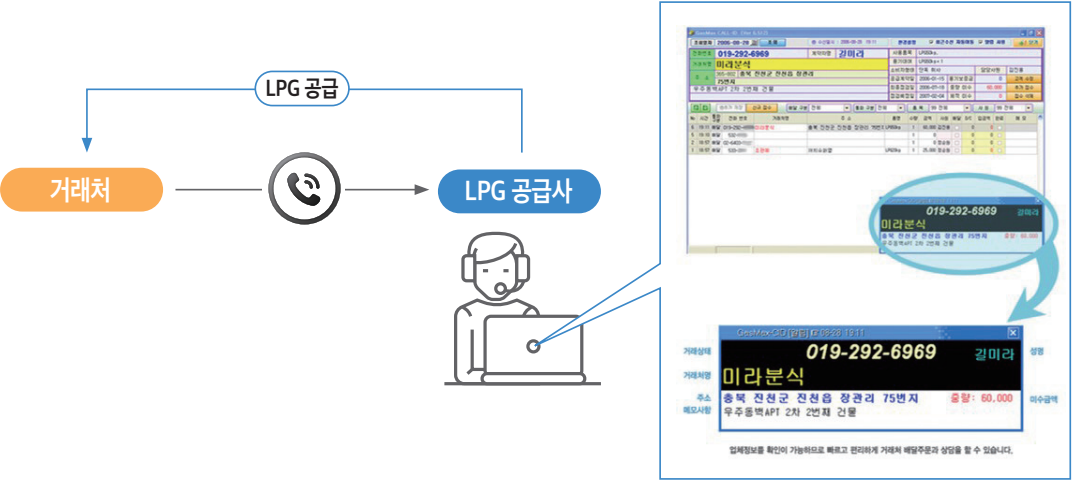 고객대응관리 화면