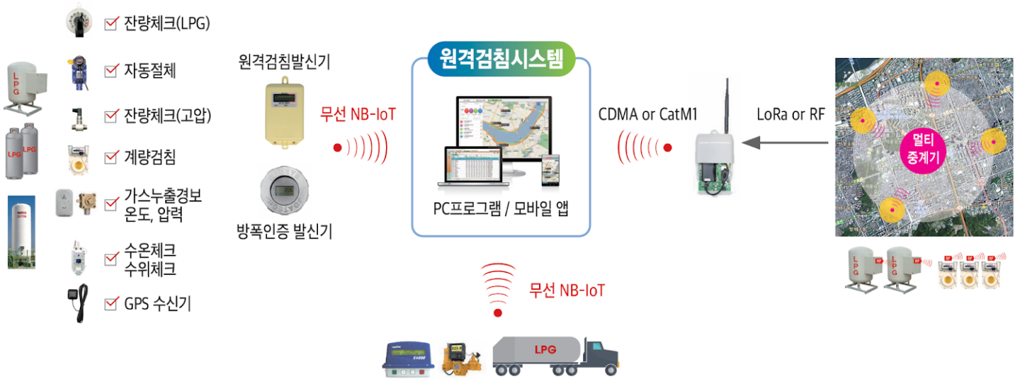 원격관제발신기